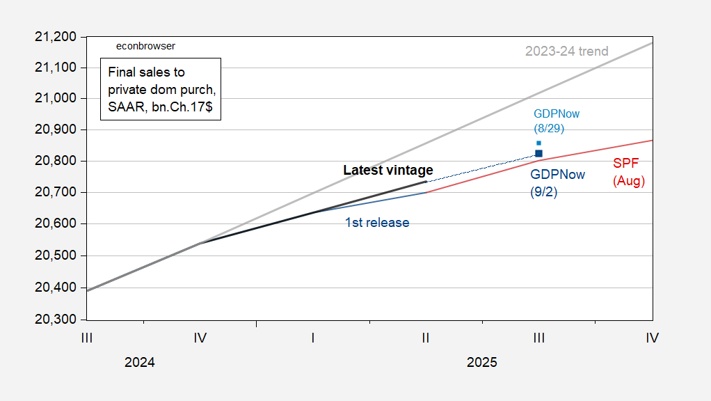 Nowcasted “Core GDP” Decelerates | Econbrowser