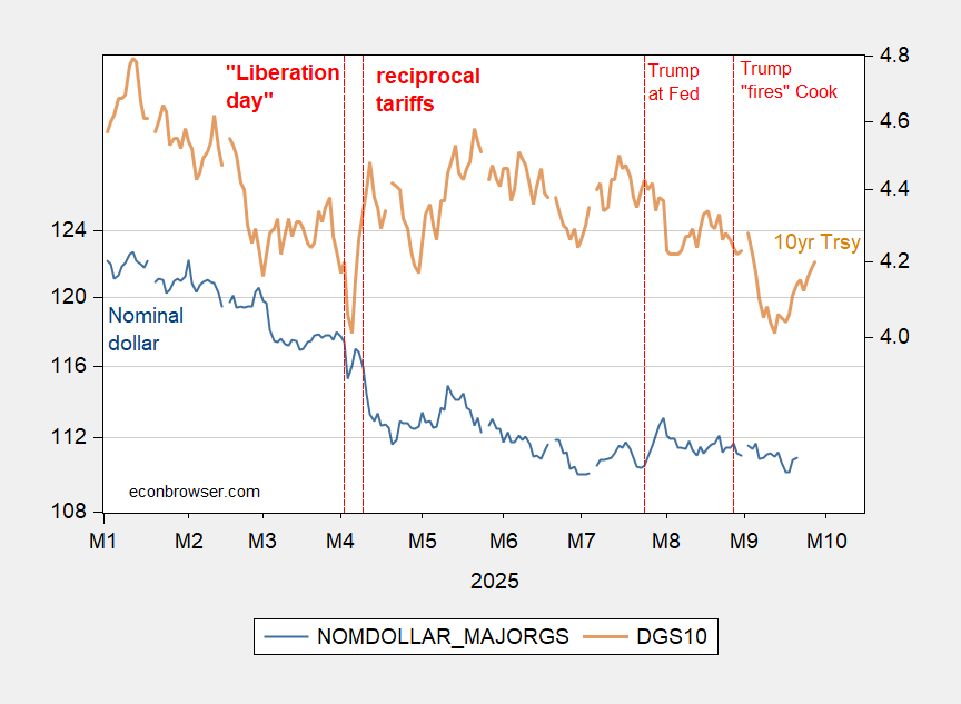 Understanding the Dollar’s Decline Around “Liberation Day”: A Battle of Illiquidity and Confidence