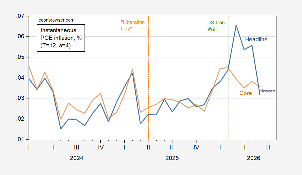 Instantaneous PCE Inflation