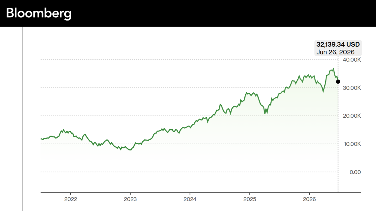 Imagine: AI Investment Spending Following Dot-Com Boom?
