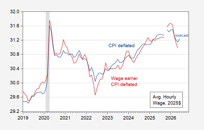 Real Wages since February Have Not Kept Up with Inflation